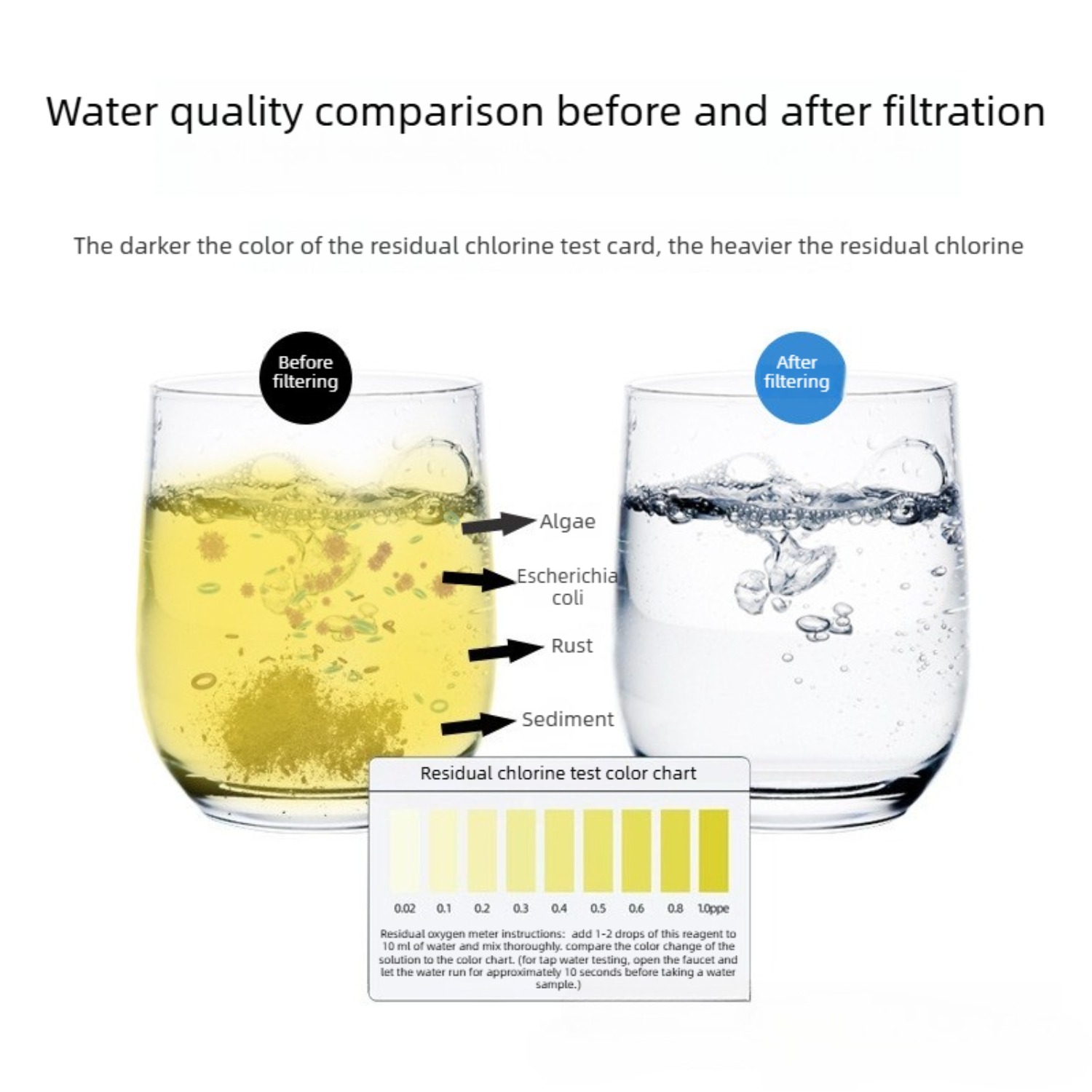 Quick-Change PP Filter Cartrid - Water Filter Cartridge recension och pris